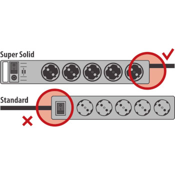 1153380115 Super-solid power strip 5-voudig (verlengsnoer met 2,5m kabel en schakelaar - gemaakt van breukvast  Product foto